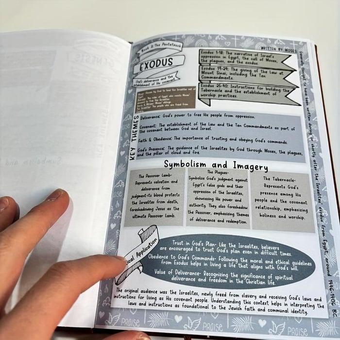 FaithNotes™ - Guided faith journal