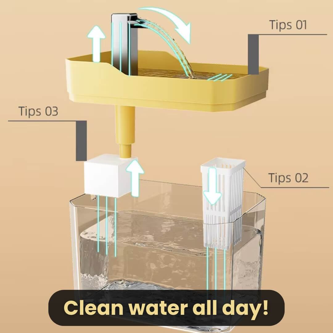 AquaFlow™ – Sleek Design Pet Fountain to Fit Modern Homes