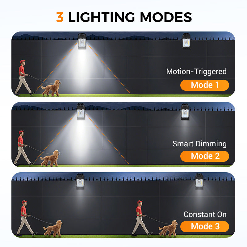Solaris™ - Weatherproof Solar Motion Light