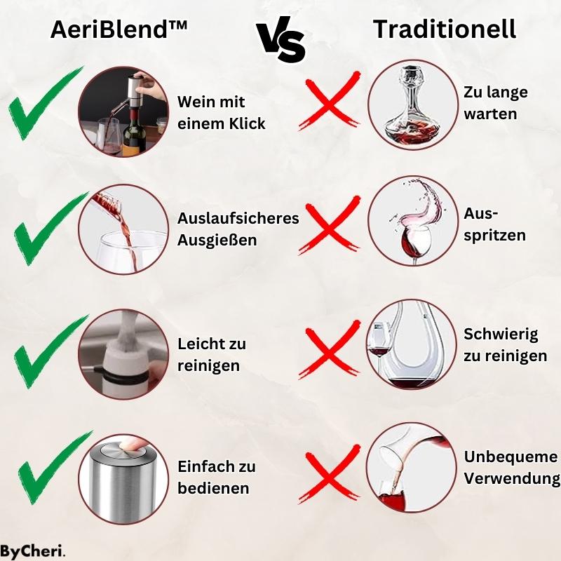AeriBlend™ - Instant Wine Aerator, Pourer & Stopper in One Elegant Tool