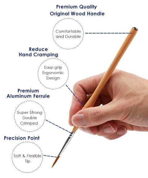 ArtStrokes™ - Create Intricate Art with Professional Mini Brushes