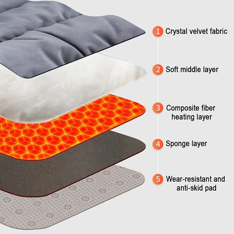 HotPlace™ - USB Car Seat Heater