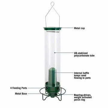 SquirrelBlocker™ - Smart spinning bird feeder